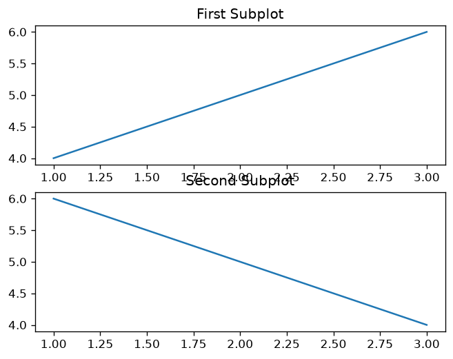 Add Sub-Plot Example 