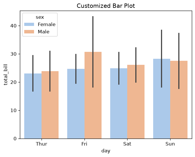 Bar Plot Customization