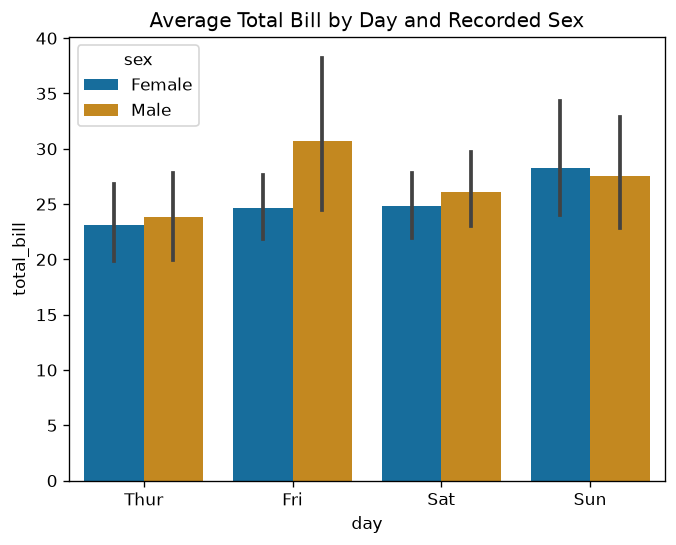 Bar Plot with hue