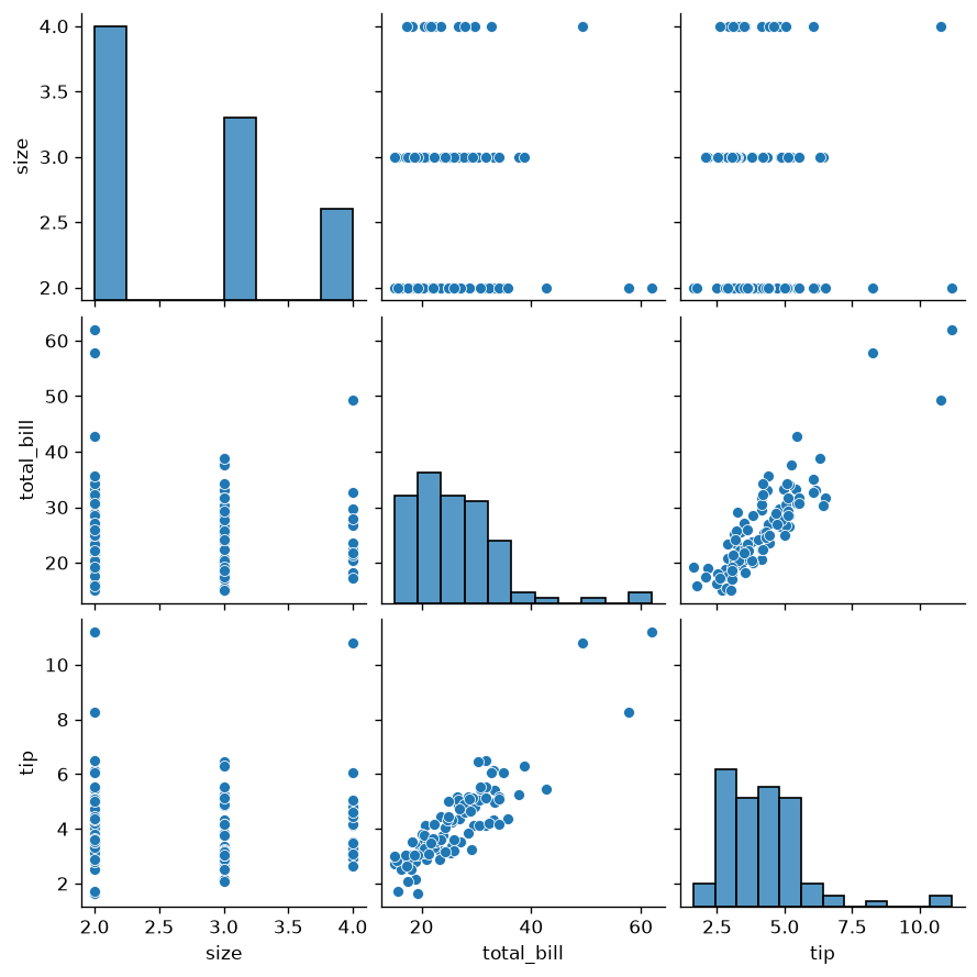 Basic Pair Plot