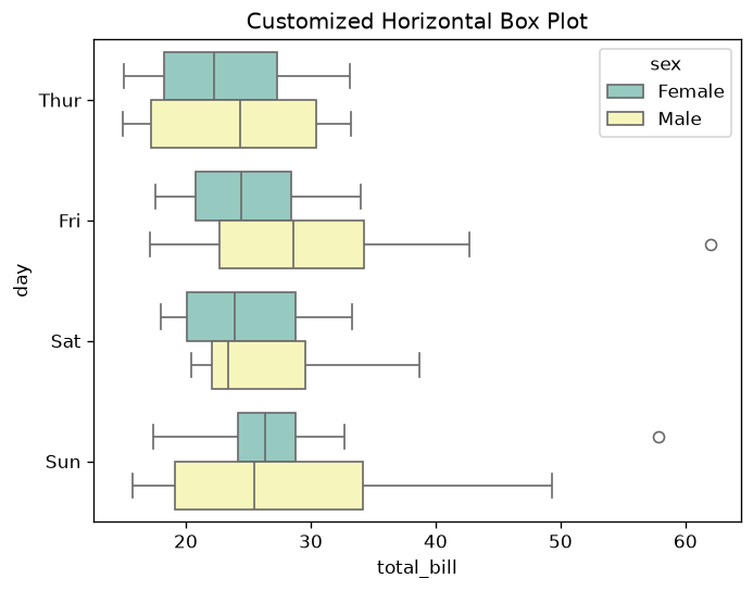 Box Plot Customizing