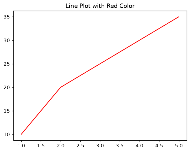 Change Line Color Matplotlib