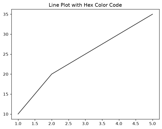 Line Color change with Hex Color Code