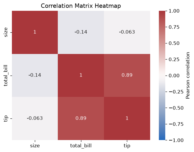 Heatmap Correlation Matrix