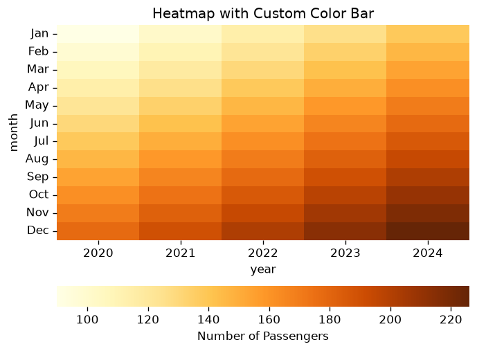 Heatmap Custom Color Bar