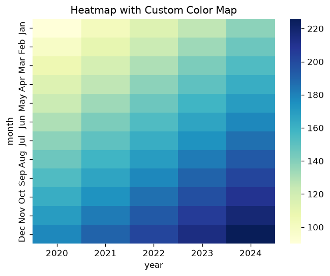 Heatmap with Custom Color Map