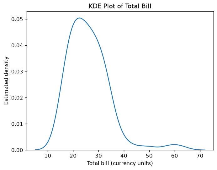 Histogram with KDE