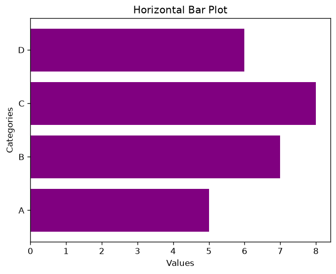 Horizontal Bar Plot
