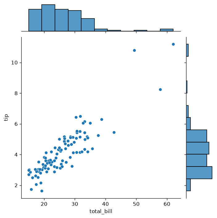 Basic Joint Plot