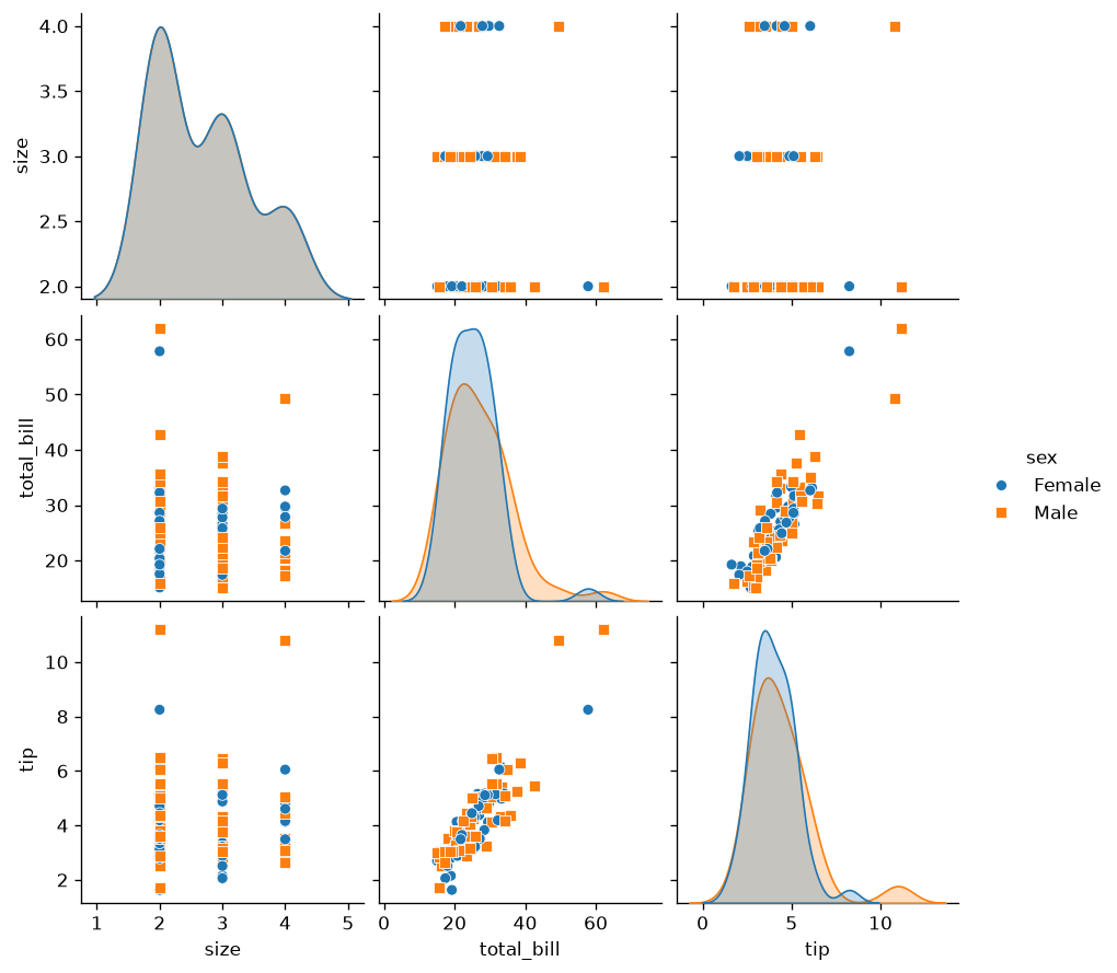 Customized Pair Plot