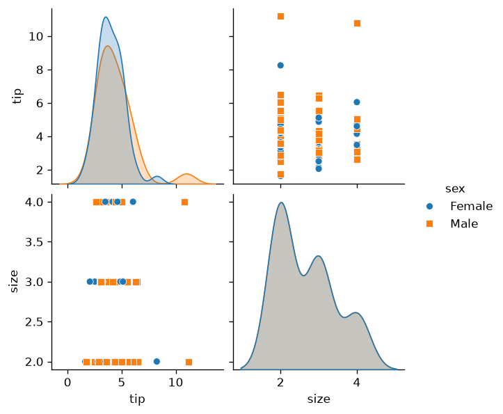 Pair Plot Variable Subset Rendered