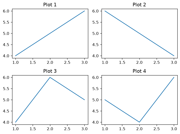 Add Sub-Plot with plt.subplots Example 