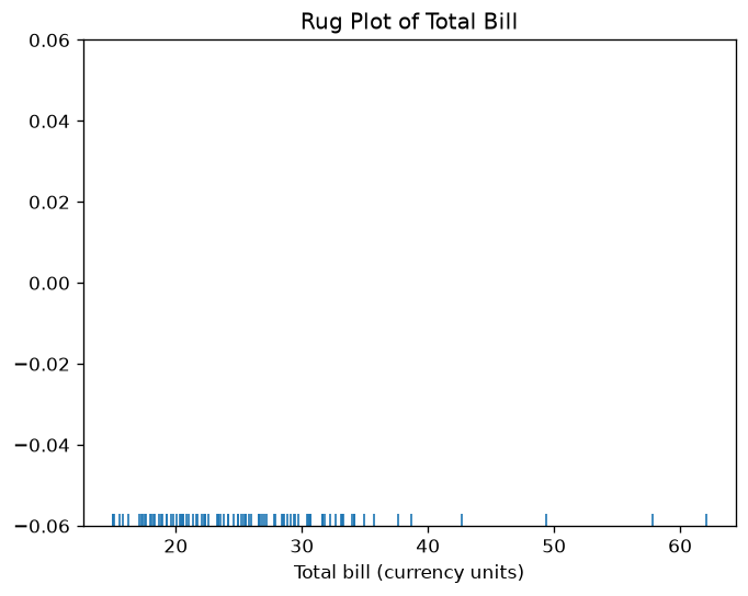 Rug Plot