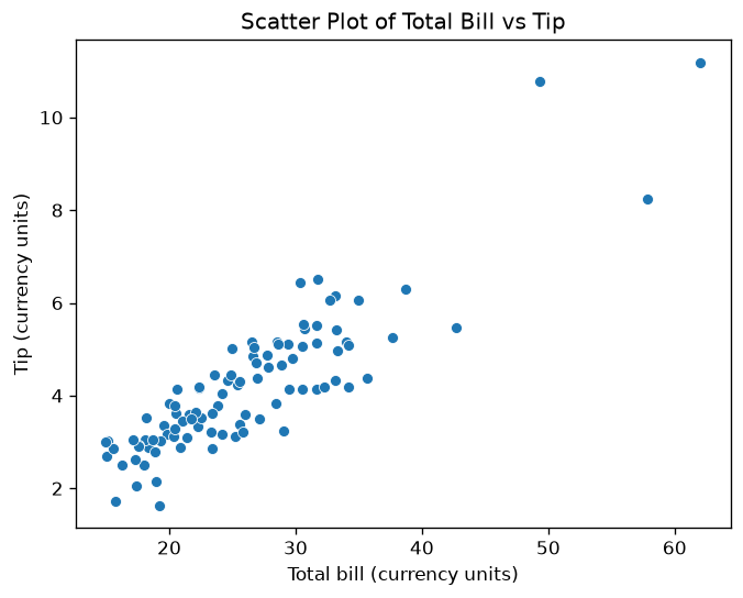 Seaborn Plot Example
