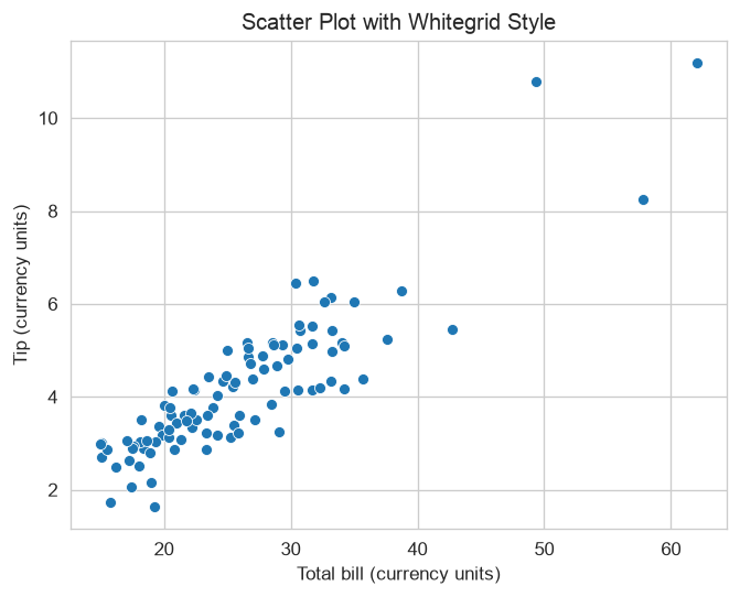 Seaborn Plot Example