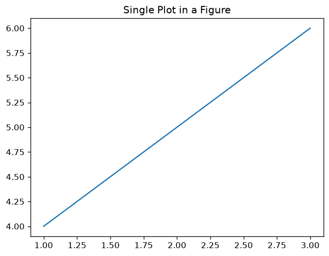 Single Line Plot Example